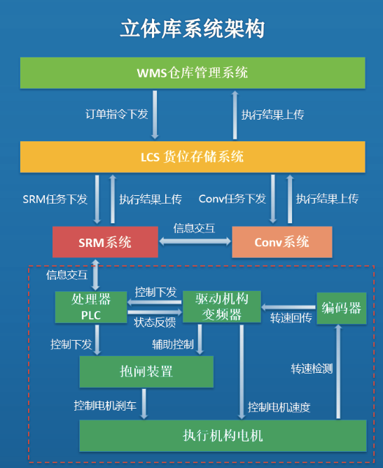四川自動(dòng)化控制系統(tǒng)|四川自動(dòng)化控制系統(tǒng)廠家|四川自動(dòng)化控制系統(tǒng)
